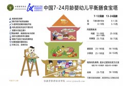 营养师考试工具：《7～24月龄婴幼儿喂养指南》