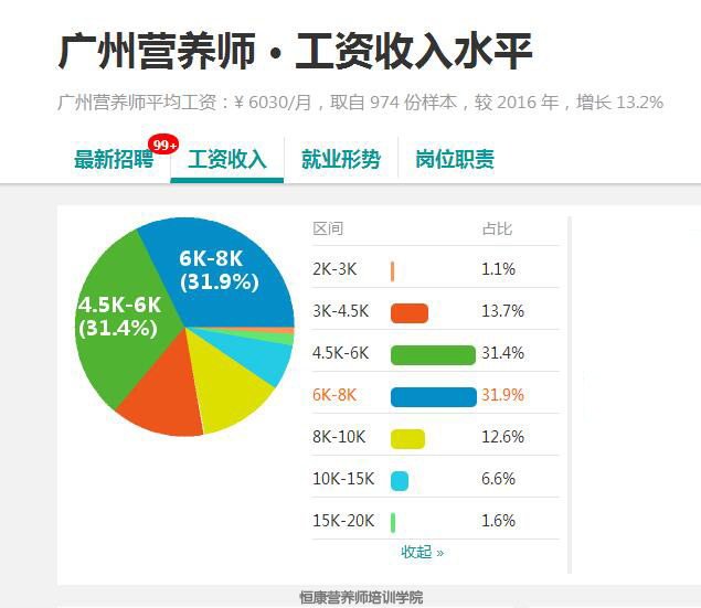 营养师工资多少