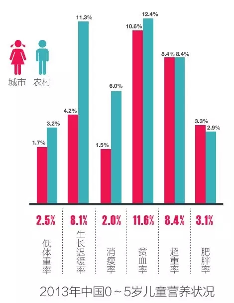 儿童营养师