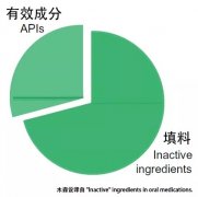 药物或膳食补充剂引起不适？请检查配料表