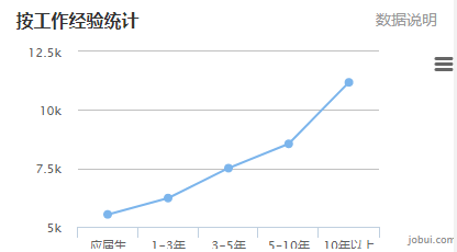 营养师工资多少