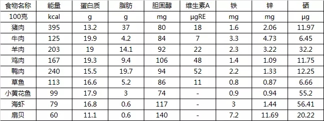 怎样吃肉更营养、更科学？