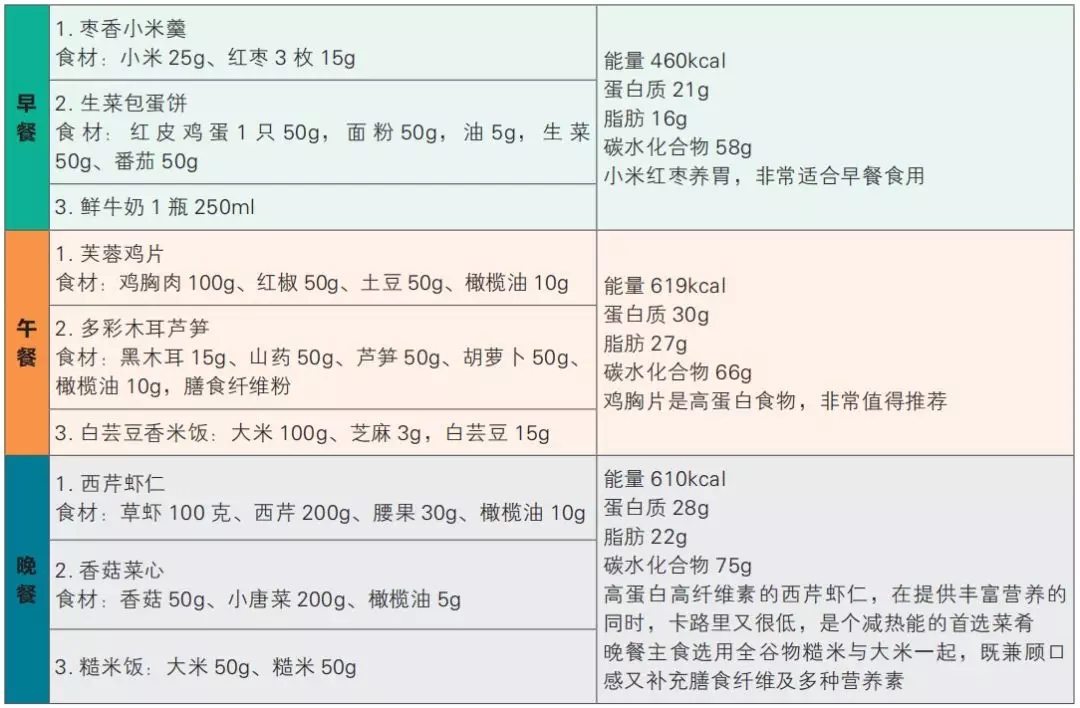 一日减肥食谱