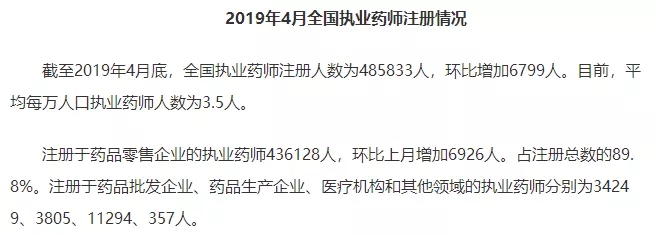 全国新增万家药店,执业药师缺口明显