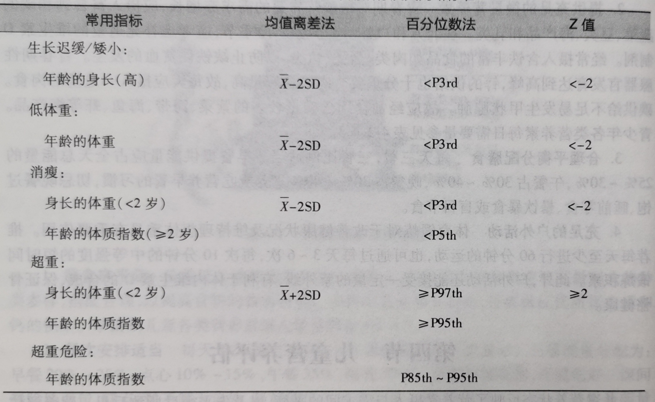 人体测量及评价指标