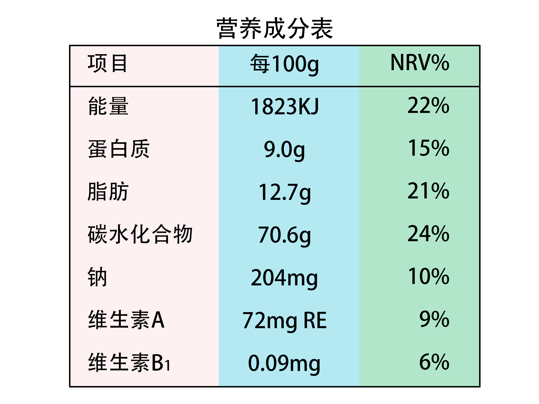 营养成分表